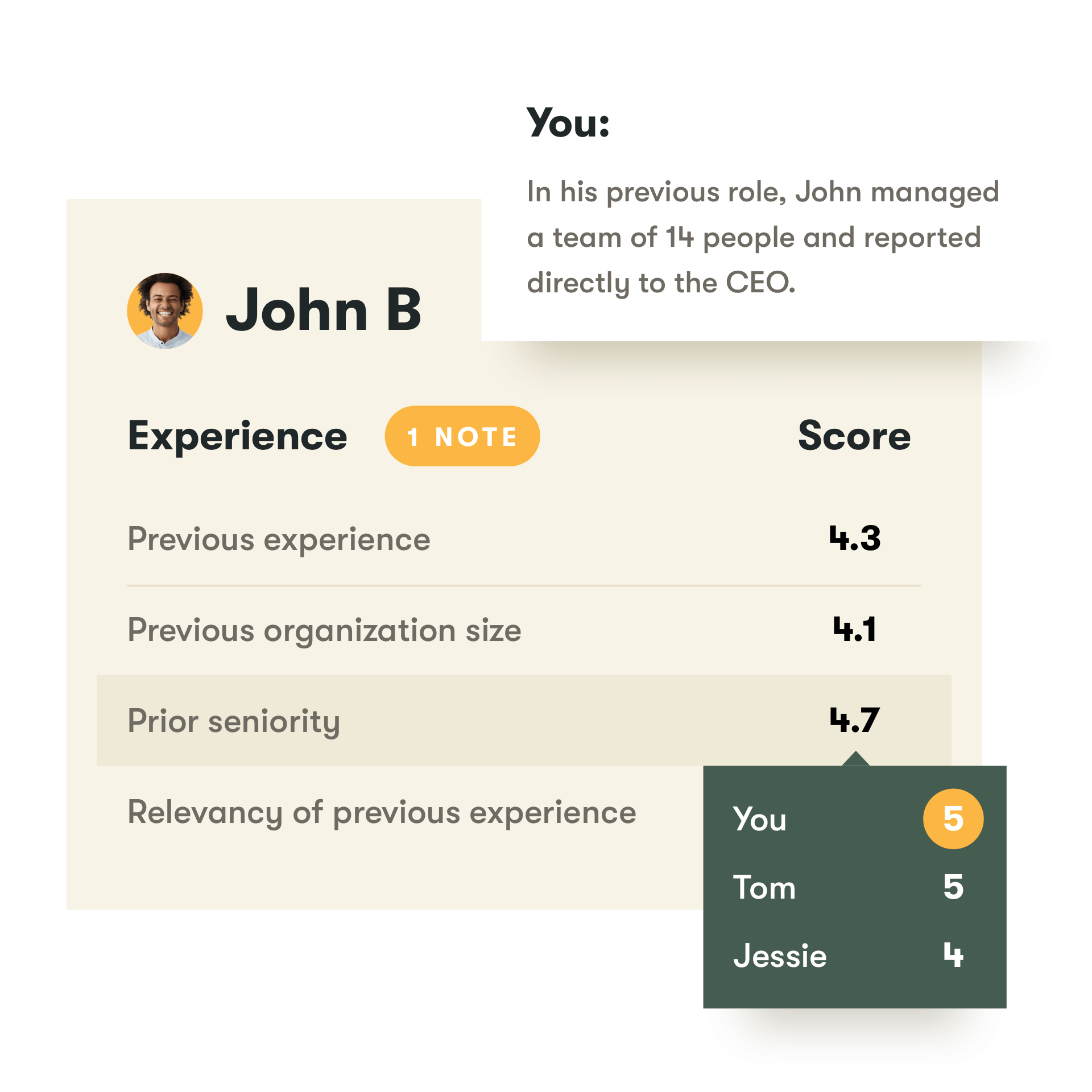 interview Scorecard Feedback